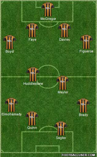 Hull City Formation 2013