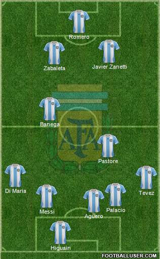 Argentina Formation 2013