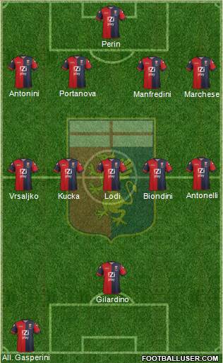 Genoa Formation 2013