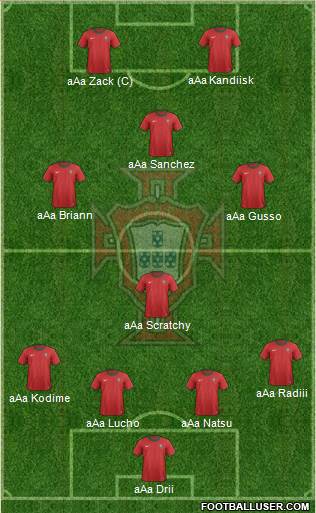 Portugal Formation 2013