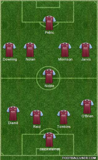 West Ham United Formation 2013