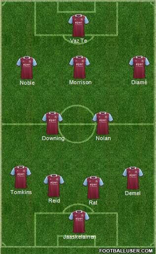 West Ham United Formation 2013