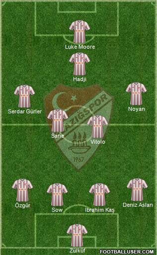 Elazigspor Formation 2013