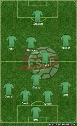 Albania Formation 2013