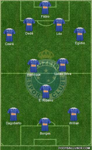 Cruzeiro EC Formation 2013