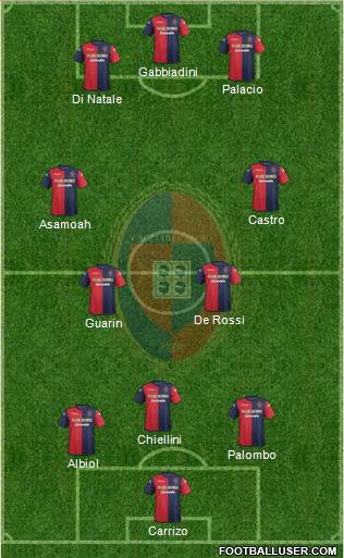 Cagliari Formation 2013