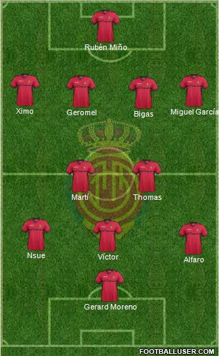 R.C.D. Mallorca S.A.D. Formation 2013