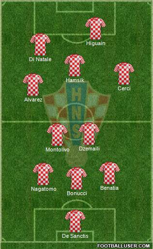 Croatia Formation 2013