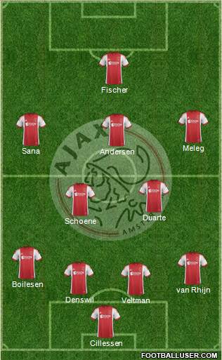 AFC Ajax Formation 2013