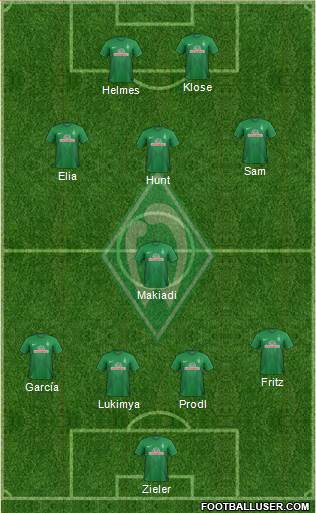 Werder Bremen Formation 2013