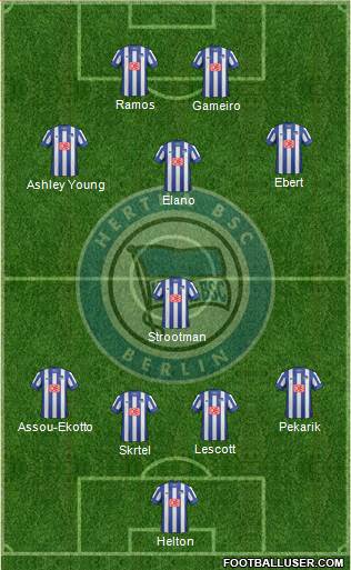 Hertha BSC Berlin Formation 2013