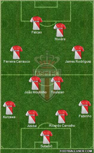 AS Monaco FC Formation 2013