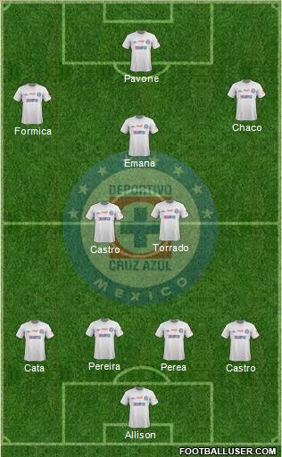 Club Deportivo Cruz Azul Formation 2013