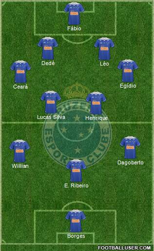 Cruzeiro EC Formation 2013