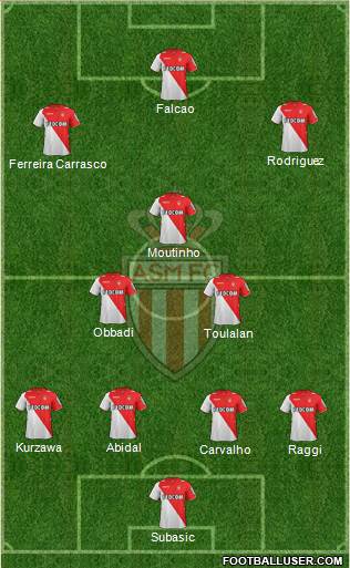 AS Monaco FC Formation 2013