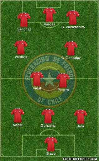 Chile Formation 2013