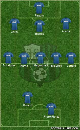 Sassuolo Formation 2013