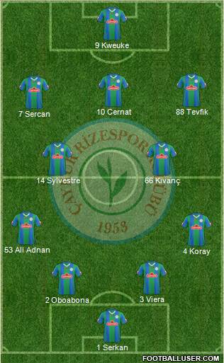 Çaykur Rizespor Formation 2013