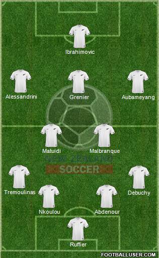 New Zealand Formation 2013