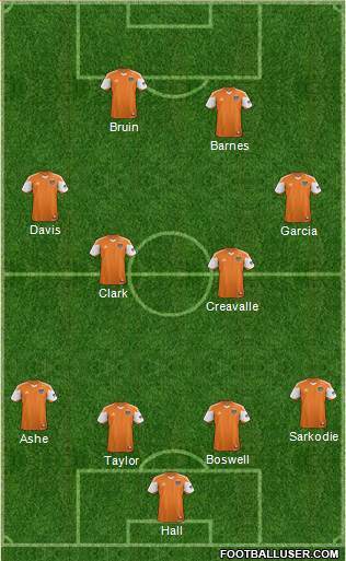 Houston Dynamo Formation 2013