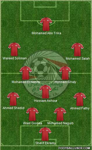 Egypt Formation 2013