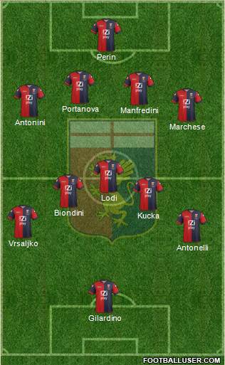 Genoa Formation 2013