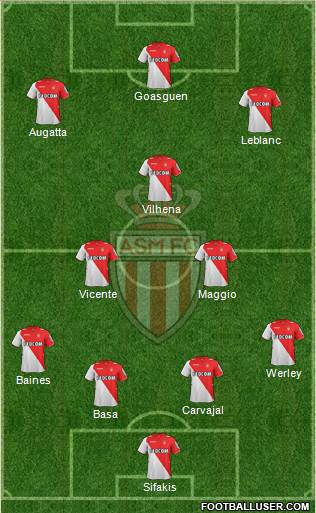 AS Monaco FC Formation 2013