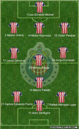 Club Guadalajara Formation 2013