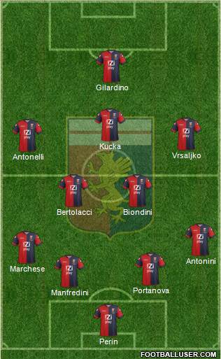 Genoa Formation 2013