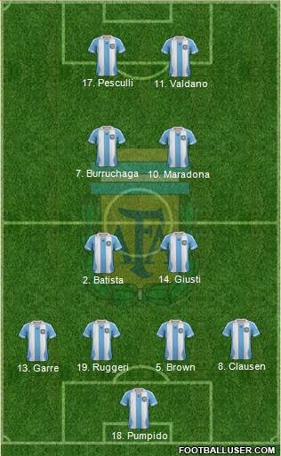 Argentina Formation 2013