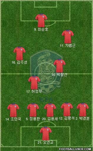 South Korea Formation 2013