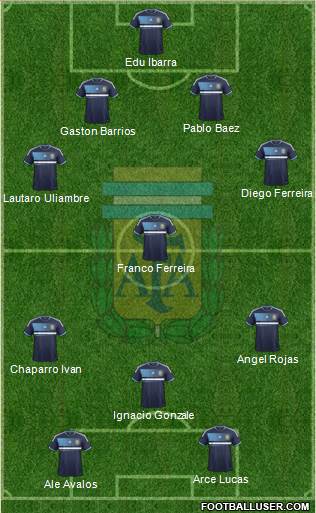 Argentina Formation 2013