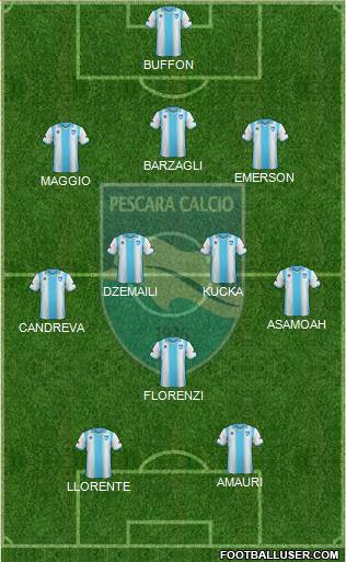 Pescara Formation 2013