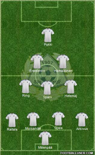 Finland Formation 2013