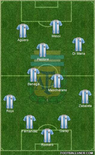 Argentina Formation 2013