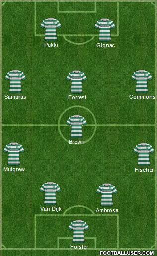 Celtic Formation 2013