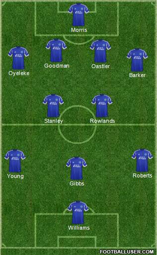 Aldershot Town Formation 2013