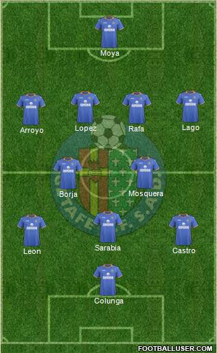 Getafe C.F., S.A.D. Formation 2013