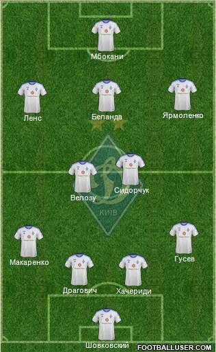 Dinamo Kiev Formation 2013