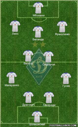 Dinamo Kiev Formation 2013