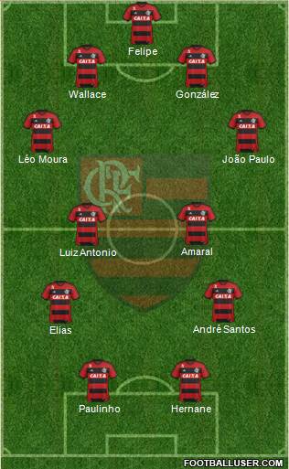 CR Flamengo Formation 2013