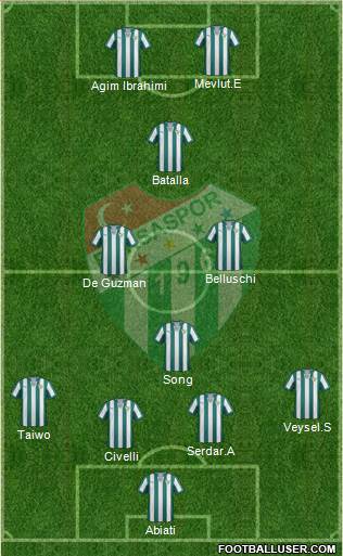 Bursaspor Formation 2013