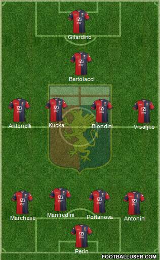 Genoa Formation 2013