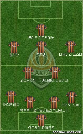 Shakhtar Donetsk Formation 2013