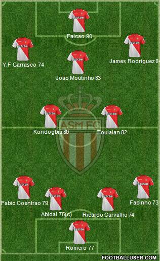 AS Monaco FC Formation 2013