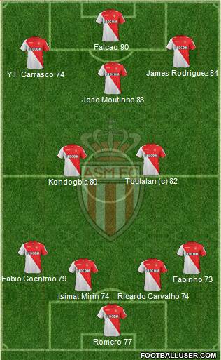 AS Monaco FC Formation 2013