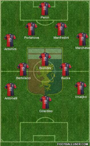 Genoa Formation 2013