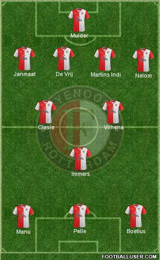 Feyenoord Formation 2013