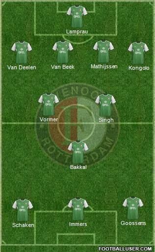 Feyenoord Formation 2013