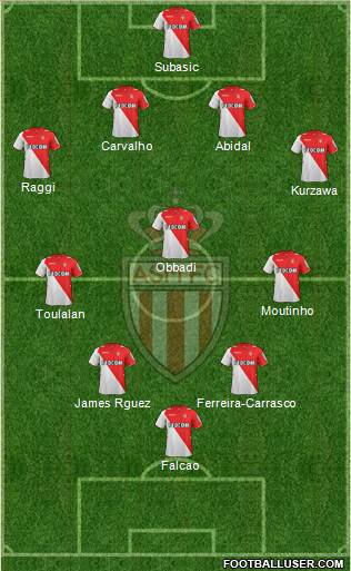 AS Monaco FC Formation 2013